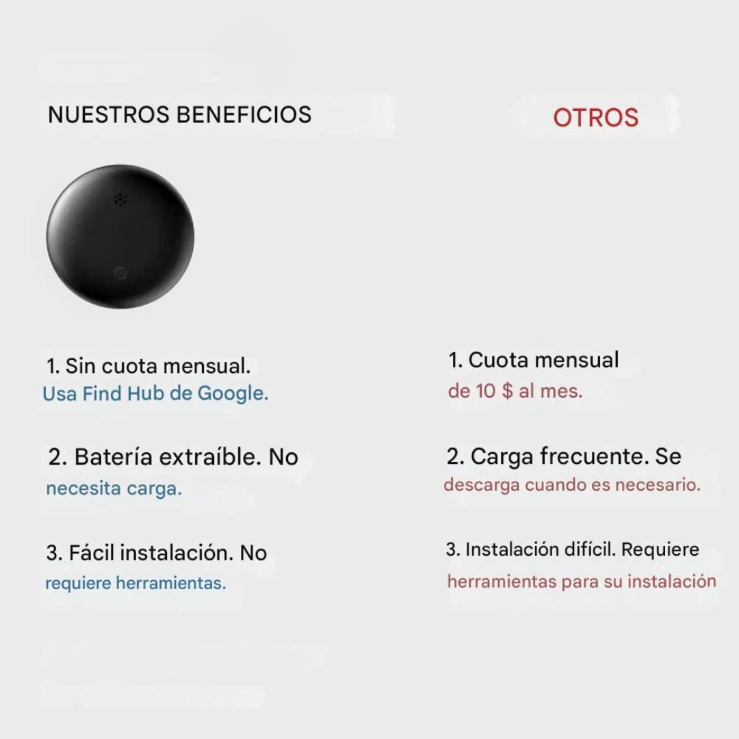 Rastreador GPS con Alcance Ilimitado (OFERTA 2X1)