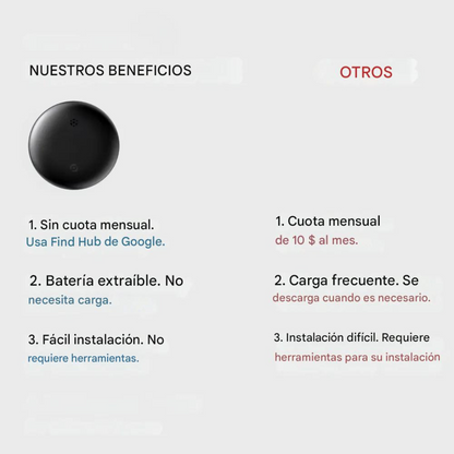 Rastreador GPS con Alcance Ilimitado (OFERTA 2X1)